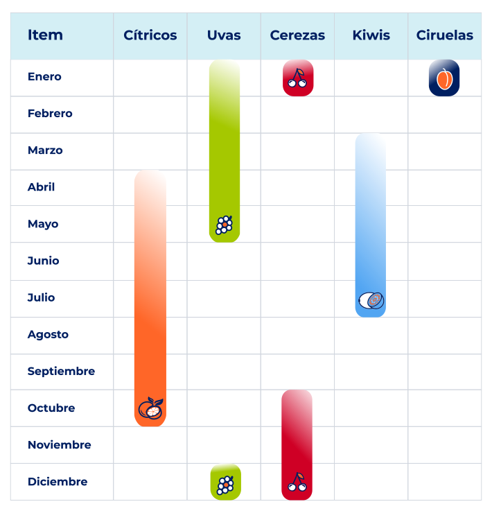 grafico vertical 1